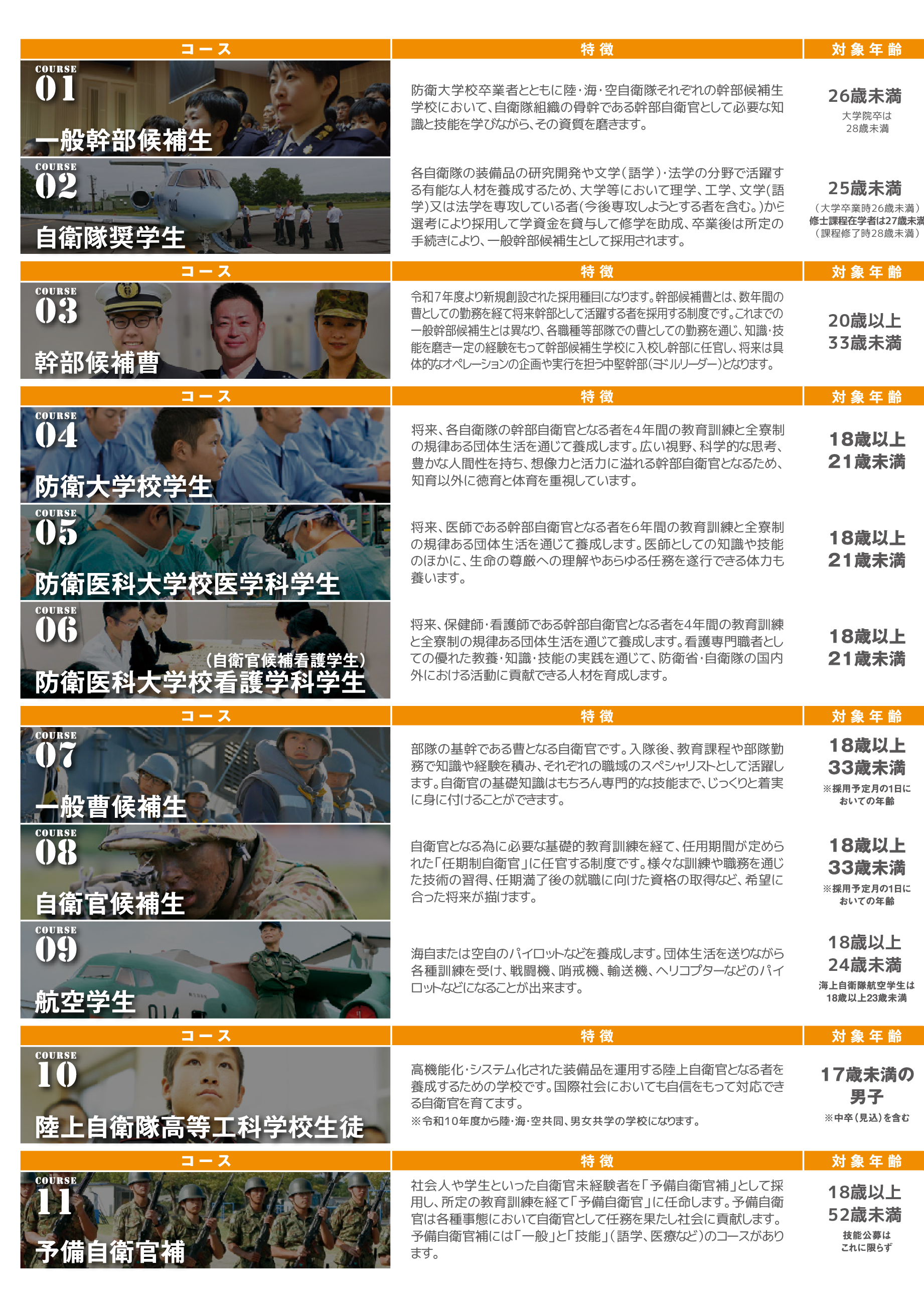 理想な未来を実現する多種多様なコース